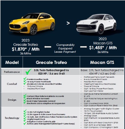 New 2023 Maserati Grecale Trofeo for sale Sold at Miller Motorcars Aston Martin in Greenwich CT 06830 3