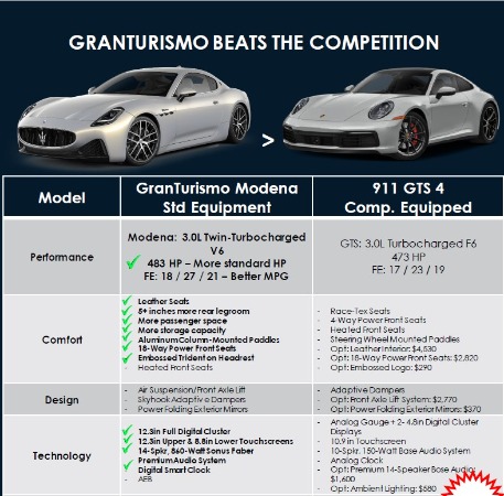 New 2024 Maserati GranTurismo Modena for sale $198,315 at Aston Martin of Greenwich in Greenwich CT 06830 3