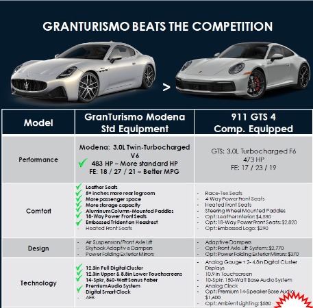 New 2024 Maserati GranTurismo Modena for sale Sold at Miller Motorcars Aston Martin in Greenwich CT 06830 3
