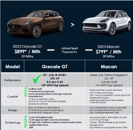 New 2023 Maserati Grecale GT for sale Sold at Aston Martin of Greenwich in Greenwich CT 06830 3