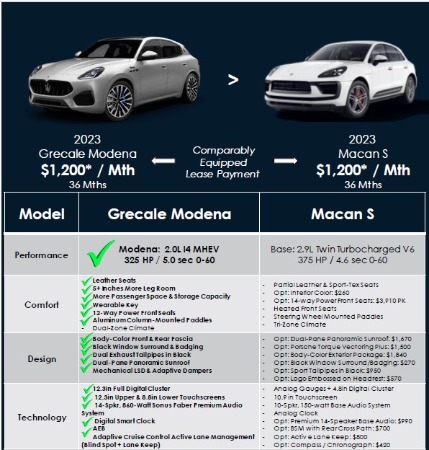 New 2024 Maserati Grecale Modena for sale Sold at Miller Motorcars Aston Martin in Greenwich CT 06830 3