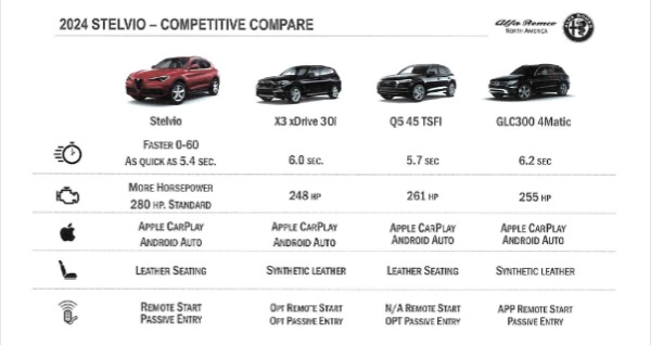 New 2024 Alfa Romeo Stelvio Veloce for sale Sold at Miller Motorcars Aston Martin in Greenwich CT 06830 3